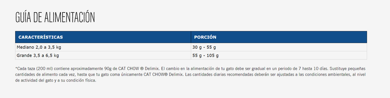 Cat Chow Delimix - Nutrición Mascotas y Animales - Tierragro Colombia (5558138536086)