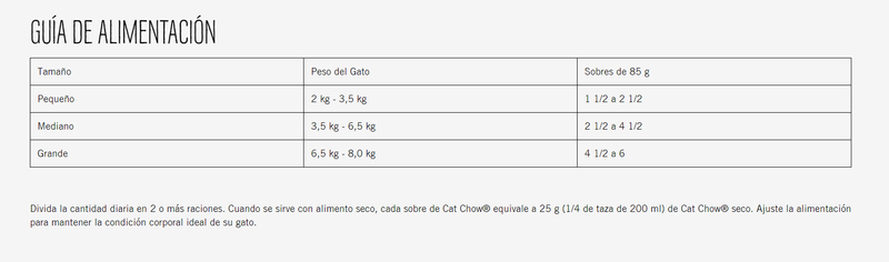 Cat Chow pouche esterilizados carne x 85 gr - Nutrición Mascotas y Animales - Tierragro Colombia (5558229500054)