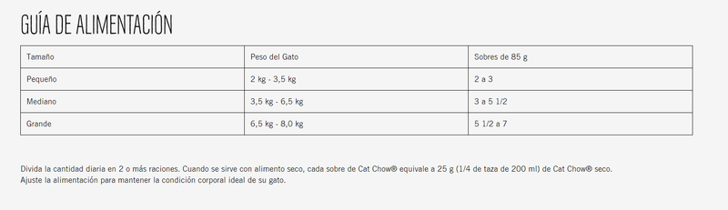 Cat Chow pouch adulto pescado x 85 gr - Nutrición Mascotas y Animales - Tierragro Colombia (5558229139606)