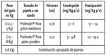 Profender gatos - Farmacia Animales y Mascotas - Tierragro Colombia (5595472167062)