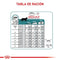 Hairball Care- Cuidado bola de pelo 2,72 KG - Royal canin
