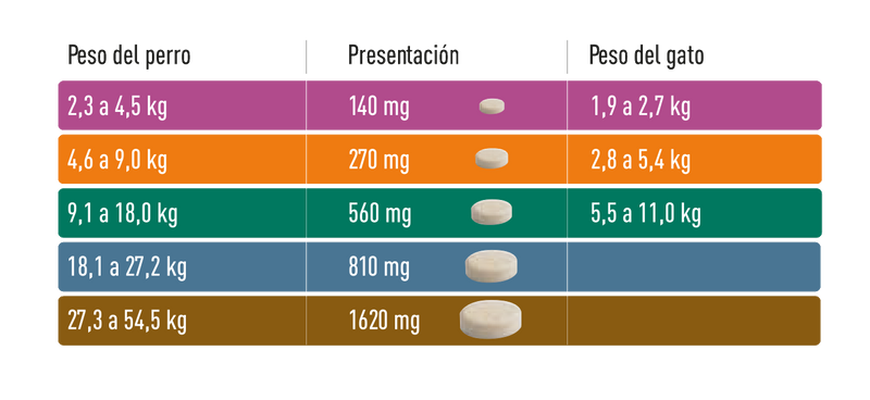 Comfortis 27.3 a 54.5 kg - Comfortis 27.3 a 54.5 kg - Tierragro Colombia (5558085124246)