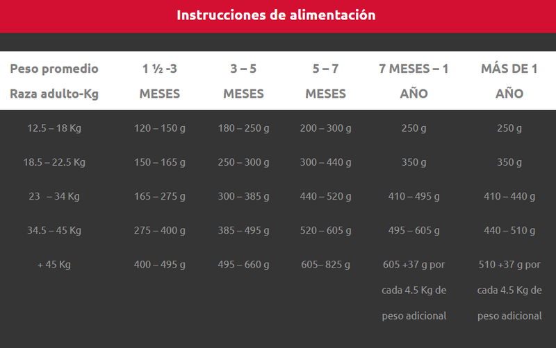 Agility Gold perros grandes cachorros - Nutrición Mascotas y Animales - Tierragro Colombia (5558125396118)