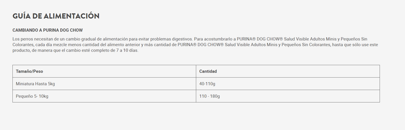 Dog Chow Salud visible adulto mini y pequeño - Dog Chow Salud visible adulto mini y pequeño - Tierragro Colombia (5558081585302)