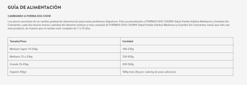 Dog Chow sin colorantes adulto mediano y grande - Nutrición Mascotas y Animales - Tierragro Colombia (5604076093590)