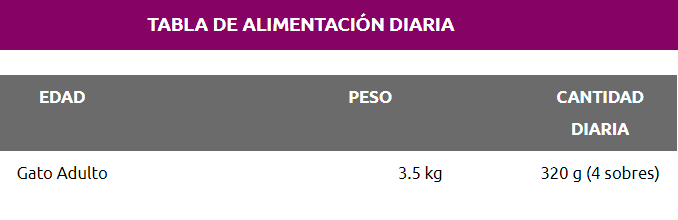 Chunky Delicat pouch trozos de pavo - Chunky Delicat pouch trozos de pavo - Tierragro Colombia (5558112354454)