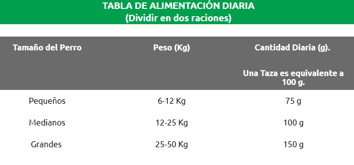 Chunky Delidog dent - Nutrición Mascotas y Animales - Tierragro Colombia (5558222684310)