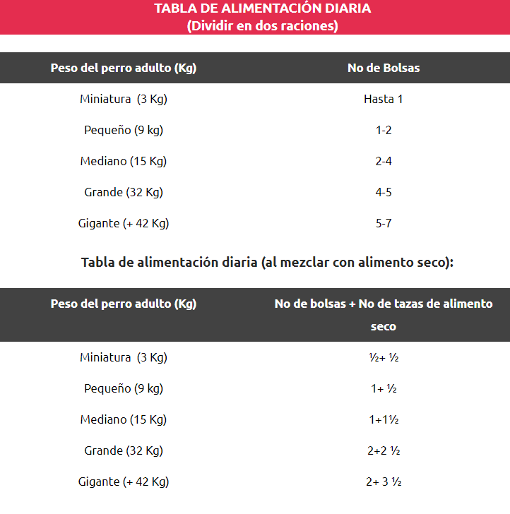 Chunky Delidog trozos carne de res - Nutrición Mascotas y Animales - Tierragro Colombia (5599660572822)