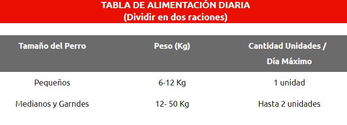 Chunky Bone - Nutrición Mascotas y Animales - Tierragro Colombia (5600079347862)